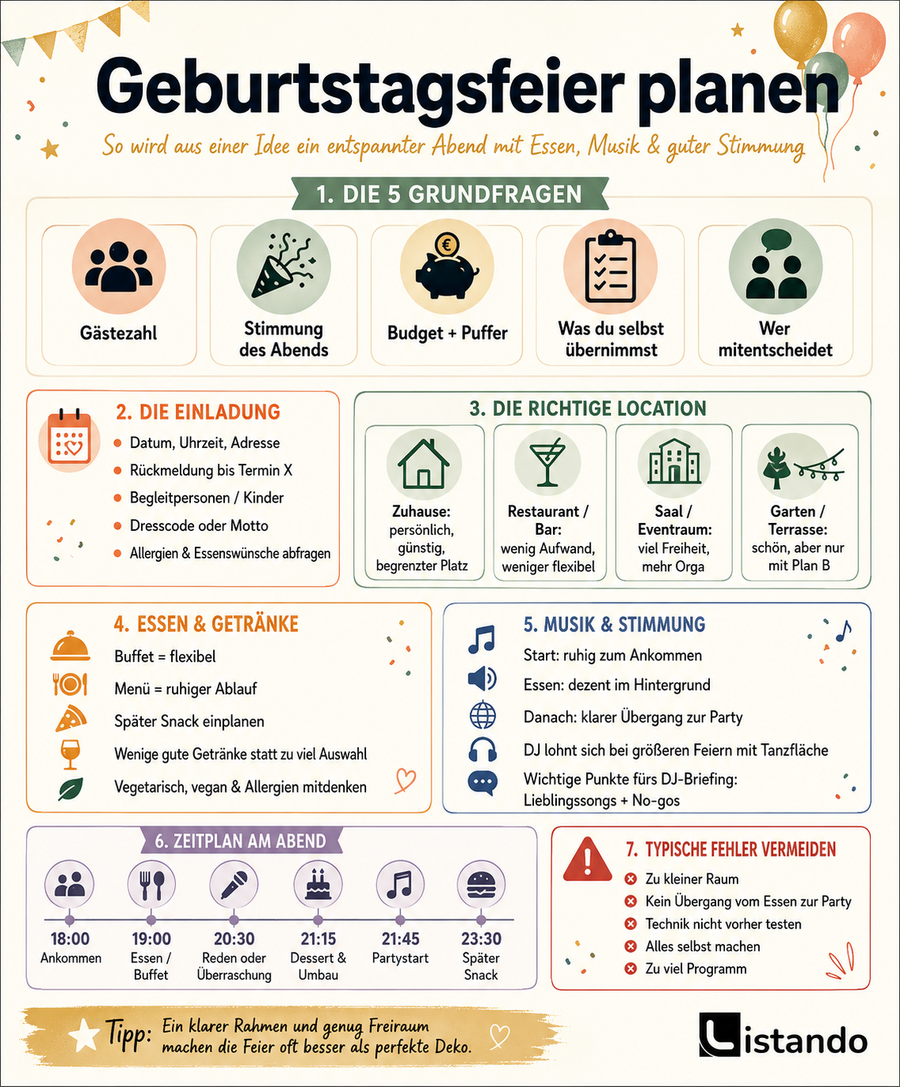 Infografik die hilft, die Geburtstagsfeier zu planen.