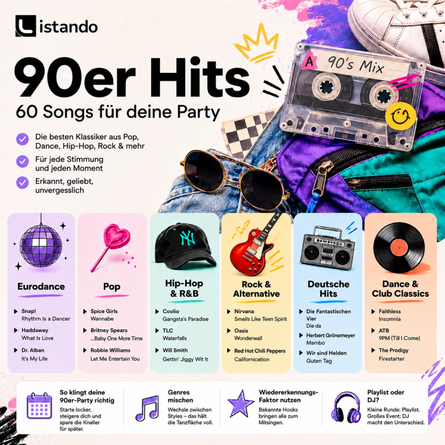 Eine Infografik die 90er Jahre Hits vorschlägt für eine Party.