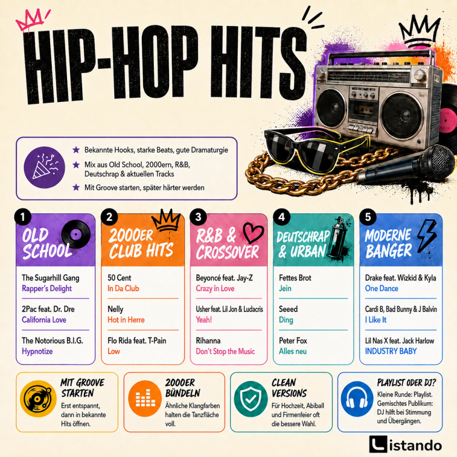 Eine Infografik mit mehreren Tipps und Vorschlägen für Hip-Hop Veranstaltungen.