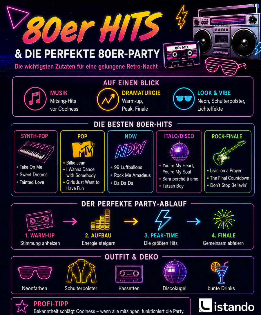 Eine Infografik die Vorschläge zur Gestaltung einer 80er Jahre Mottoparty macht.